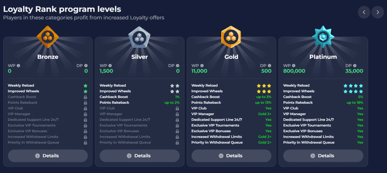 Ninewin Casino Loyalty Programme