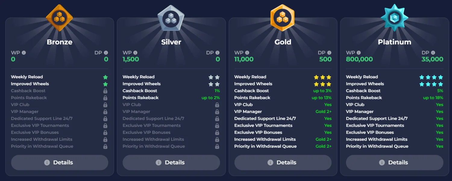 Nine Win Casino Loyalty Rewards